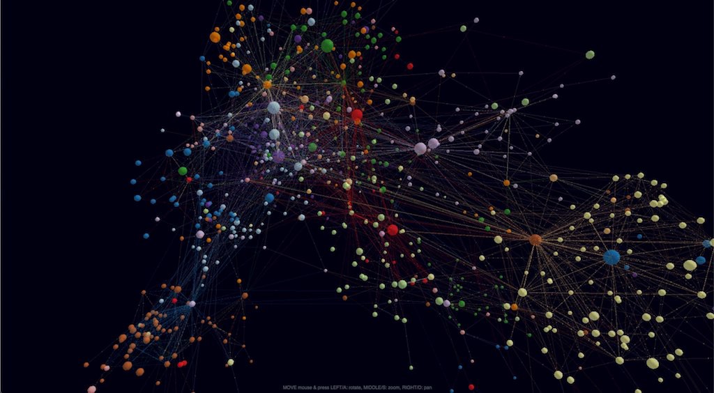 graph vis 3d