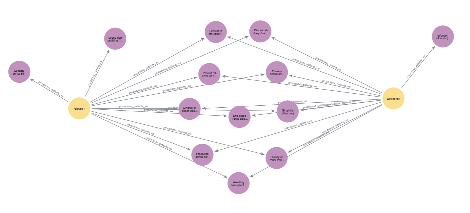 graph