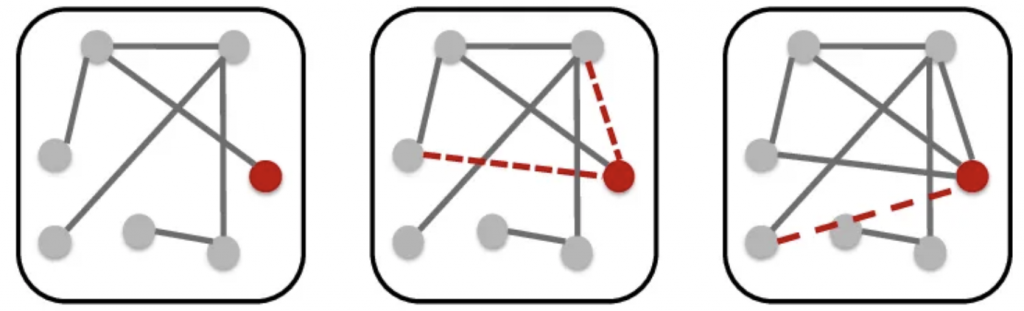 Link prediction algorithms