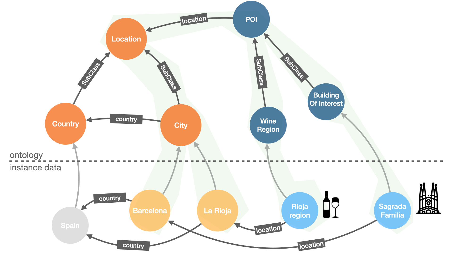 This is a knowledge graph.